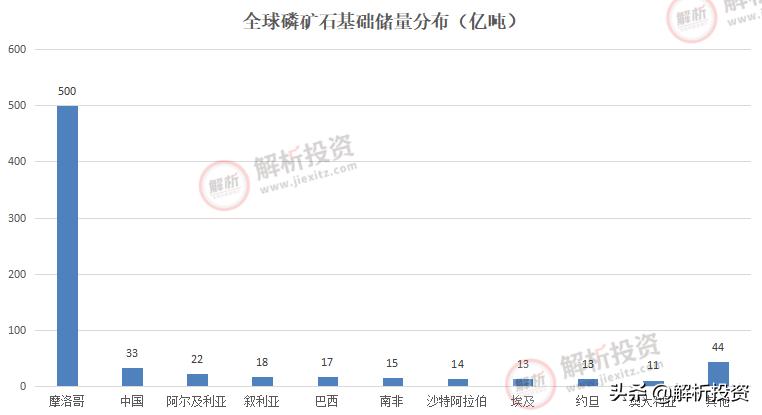 草甘膦价格将长期维持高位,草甘膦价格翻倍创年内新高怎么办