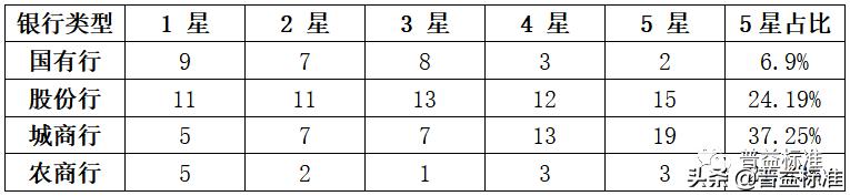 值得关注的1314款五星净值型银行理财产品一览（附名单）