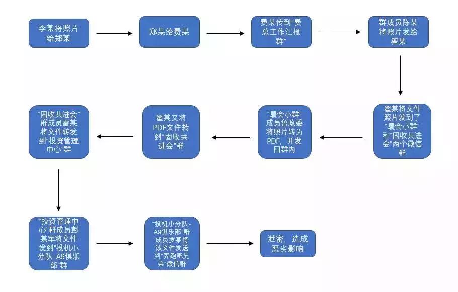 这样发微信危险！80后女研究因此获刑！
