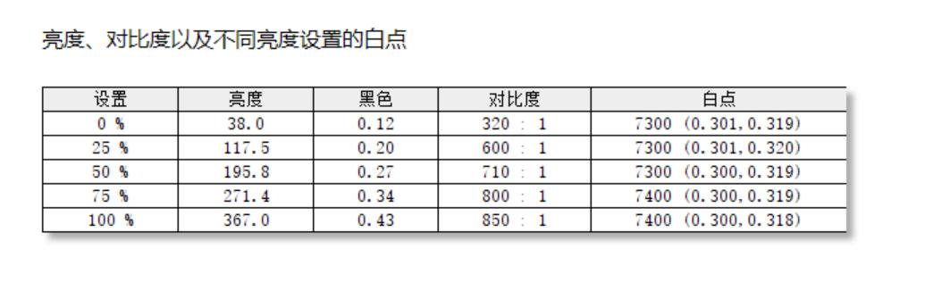 戴尔32寸4k显示器144hz测评,戴尔s2721qs显示器测评