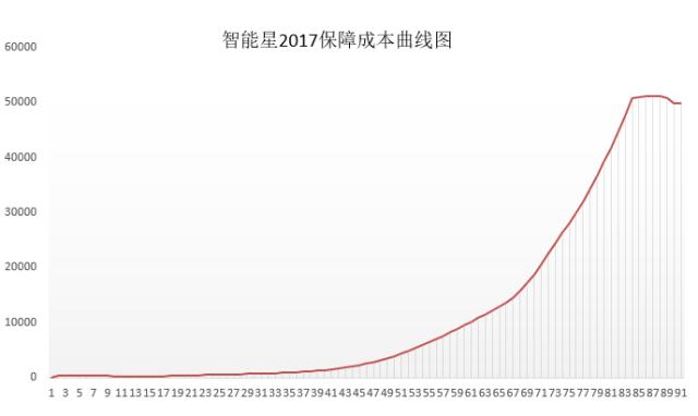 两种便宜但真正有用的保险,聊一聊保险该不该买