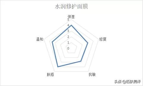 膜法世家补水纱布面膜测评,膜法世家纱布面膜100元三盒