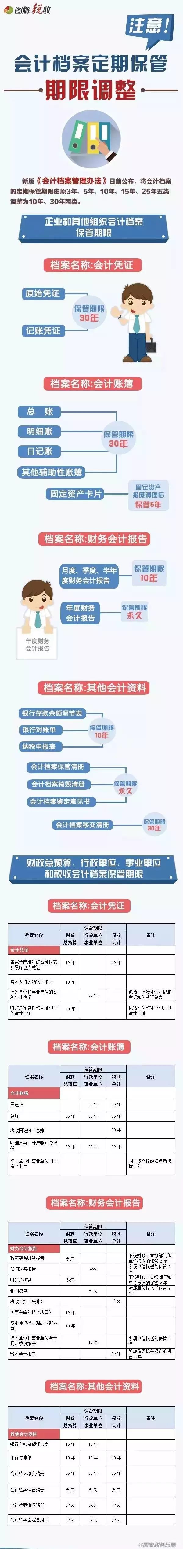 会计报销的11个实务难点请收好,如何整理会计凭证和发票