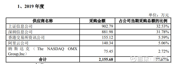 通达信688318股吧,新股分析之沪硅产业