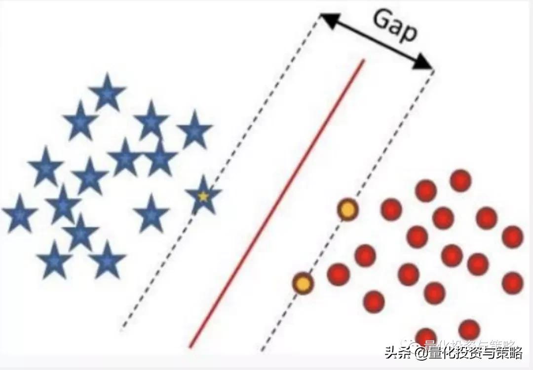 因子增强向量自回归模型,svr回归预测模型