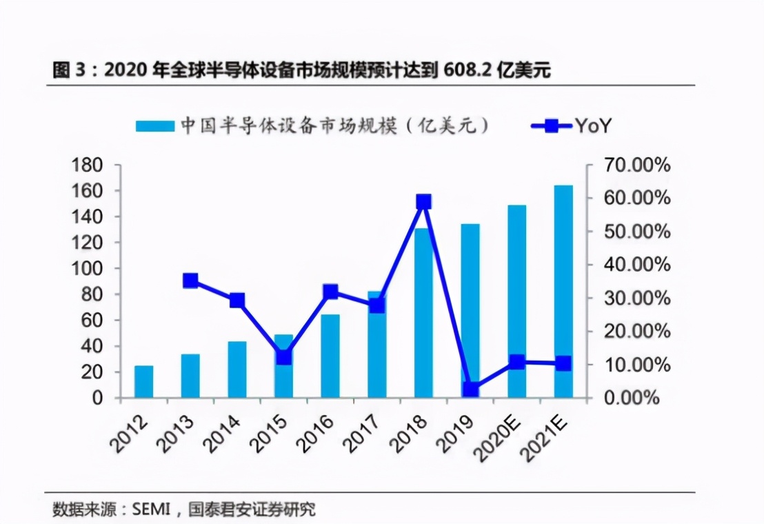 5g芯片打破垄断,半导体芯片受中美关系影响吗