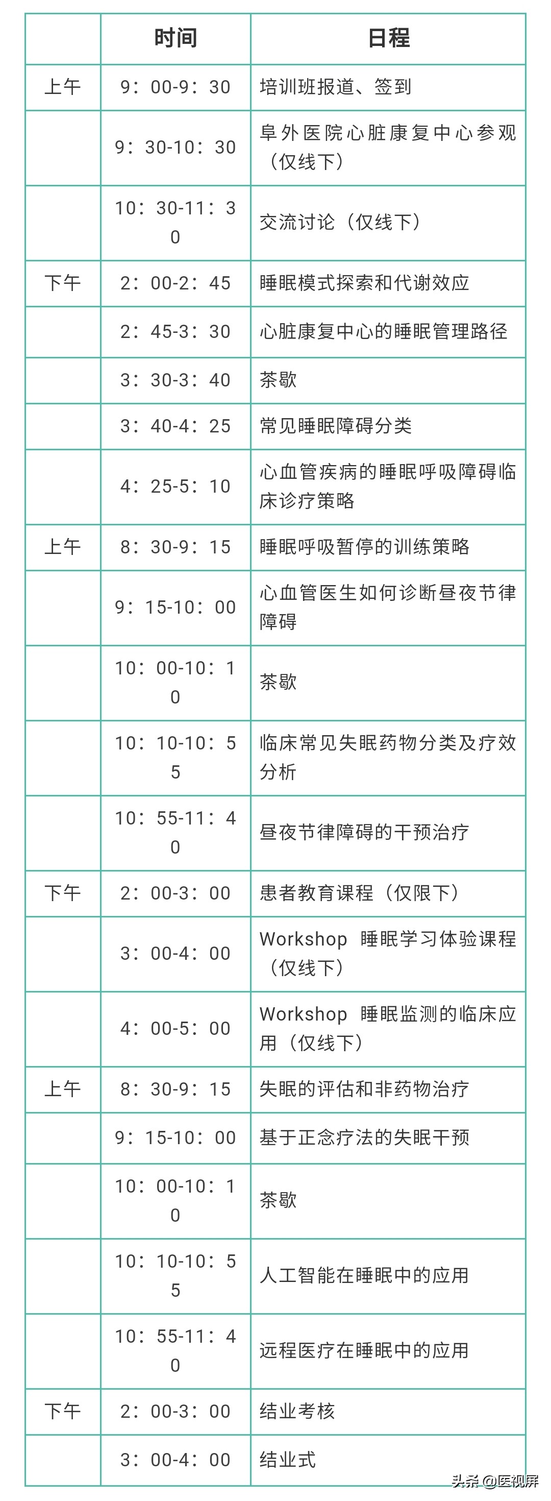 阜外医院心脏病新疗法,阜外医院心脏康复专家团队