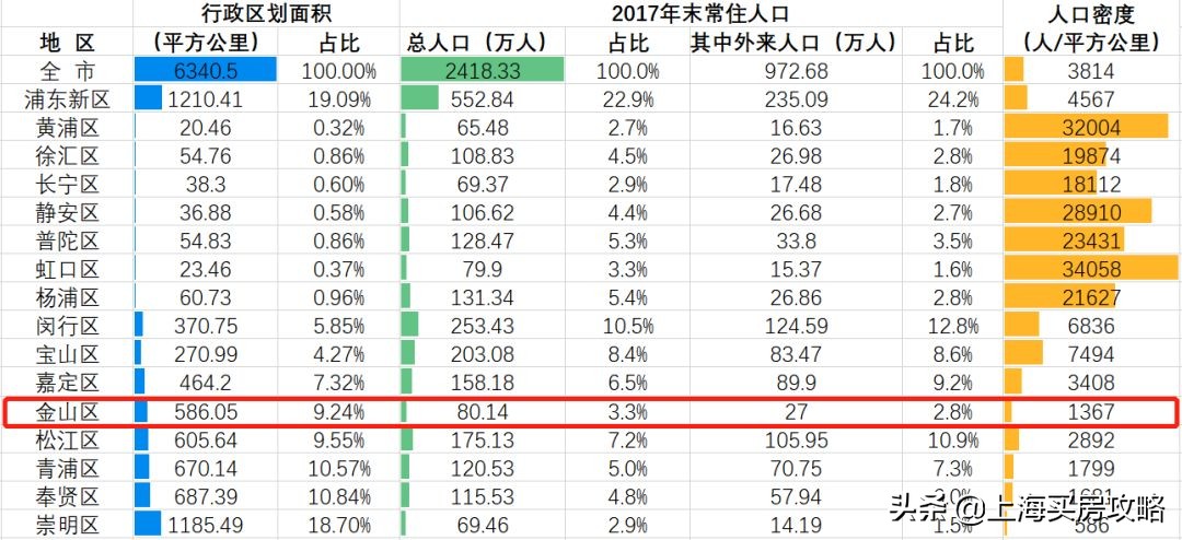 上海学区新楼盘,上海金山区世外学校怎么样