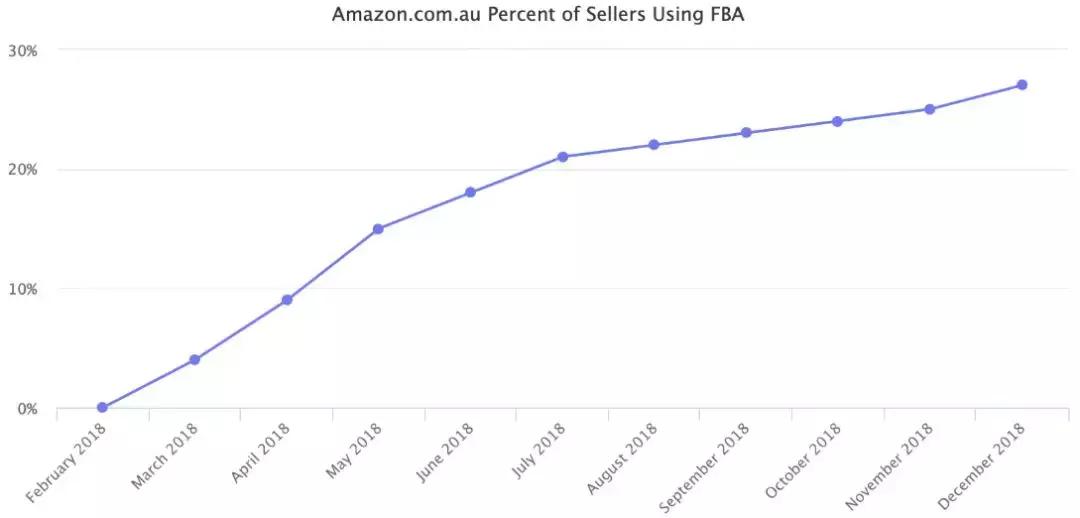 跨境电商澳大利亚和日本,最新跨境电商澳大利亚市场选品