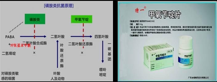 磺胺类抗菌药物有哪些,磺胺类抗菌剂