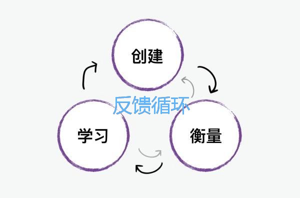 如何快速进入学习状态最高效,四个科学技巧带你提高学习效率