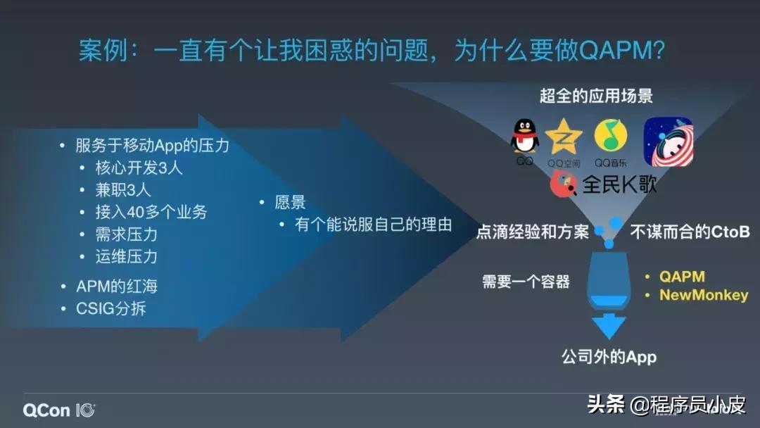 程序员开发项目管理软件,程序员加班处理问题的软件