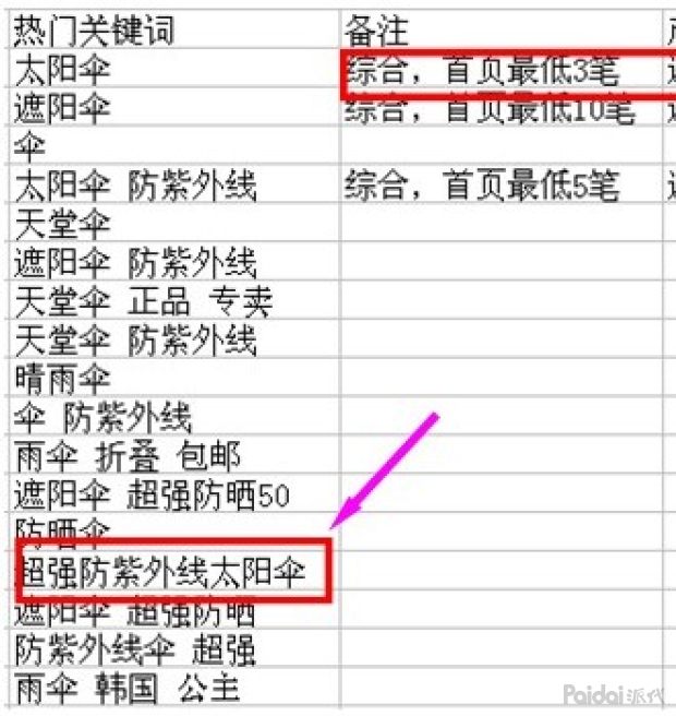 淘宝怎么获取自然搜索免费流量,搜索流量增长