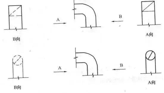 cad常见的消防图例符号大全,cad建筑符号图例大全