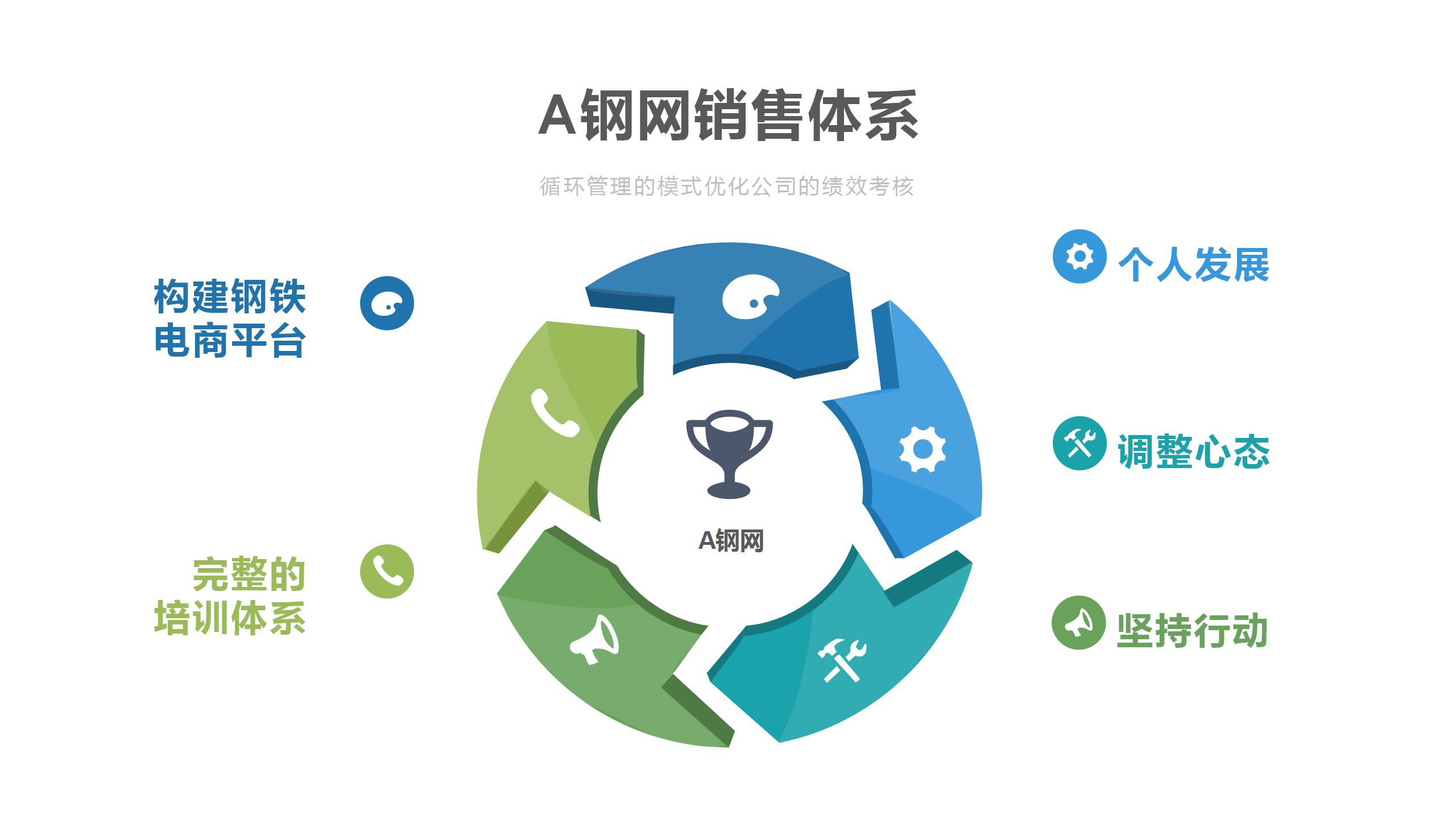 钢材销售好做吗新手,钢材销售员上班怎么样