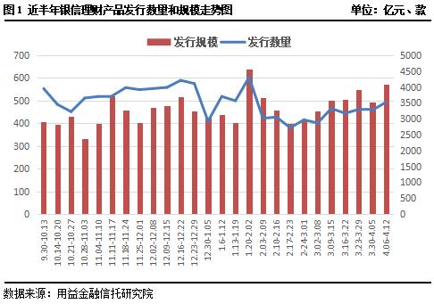 银信理财产品怎么样,益银信周评最新资讯