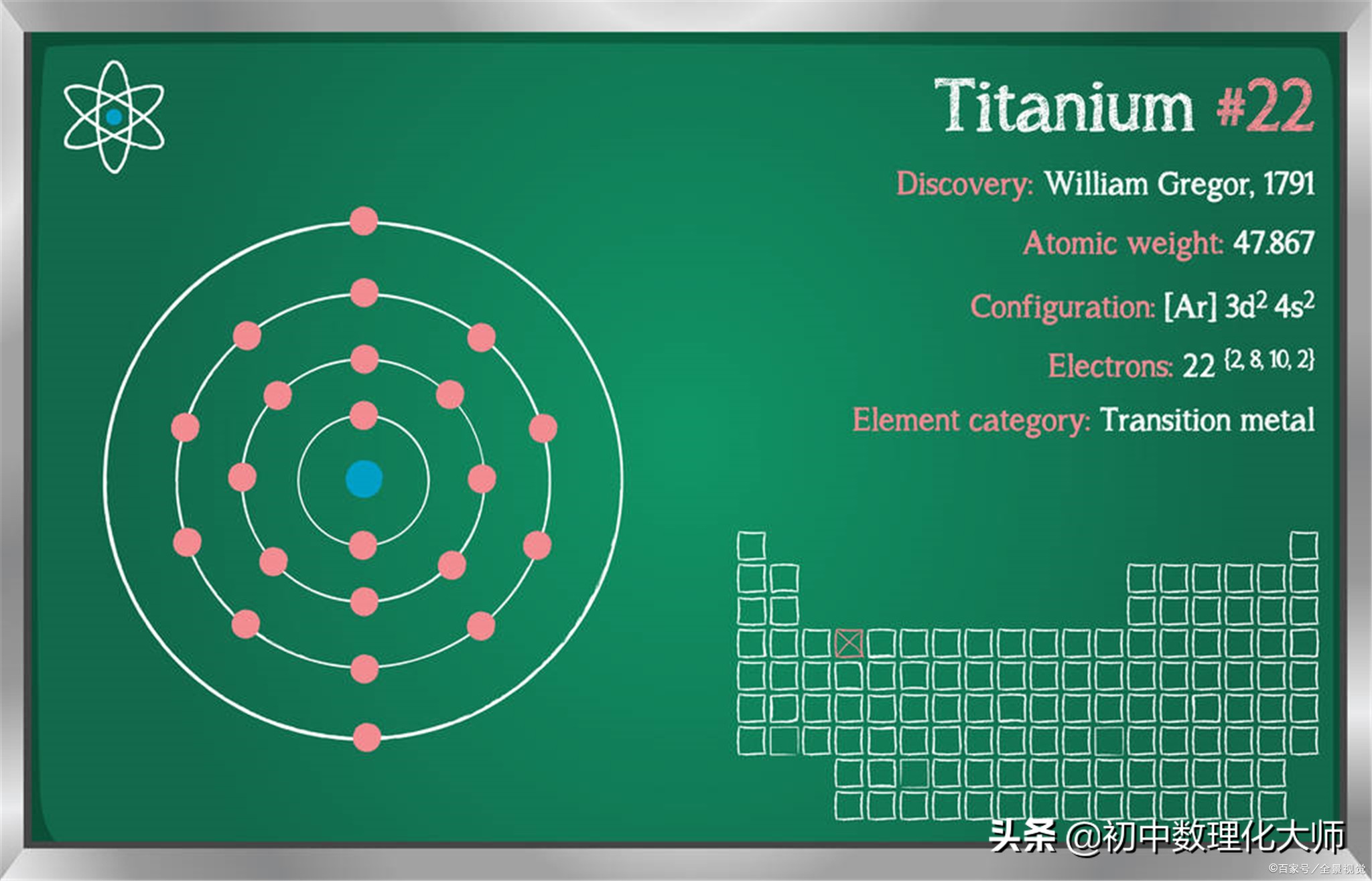 元素说未来金属—钛