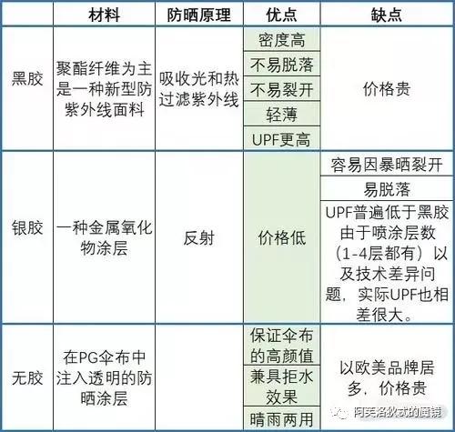 为什么你美白这么久还是白不了,怎么样才算有效防晒