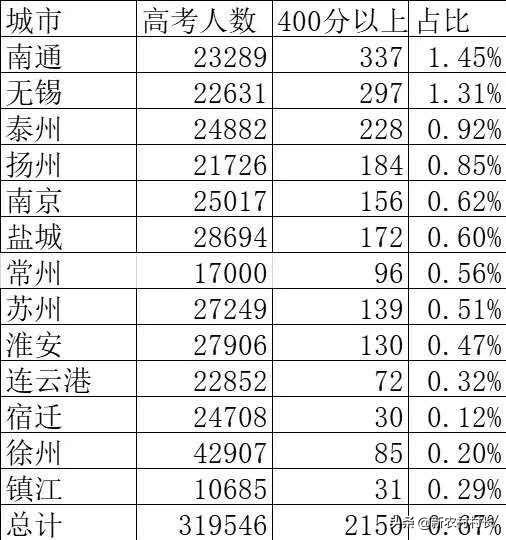 2019年下半年你好，我是南通，请重新认识一下