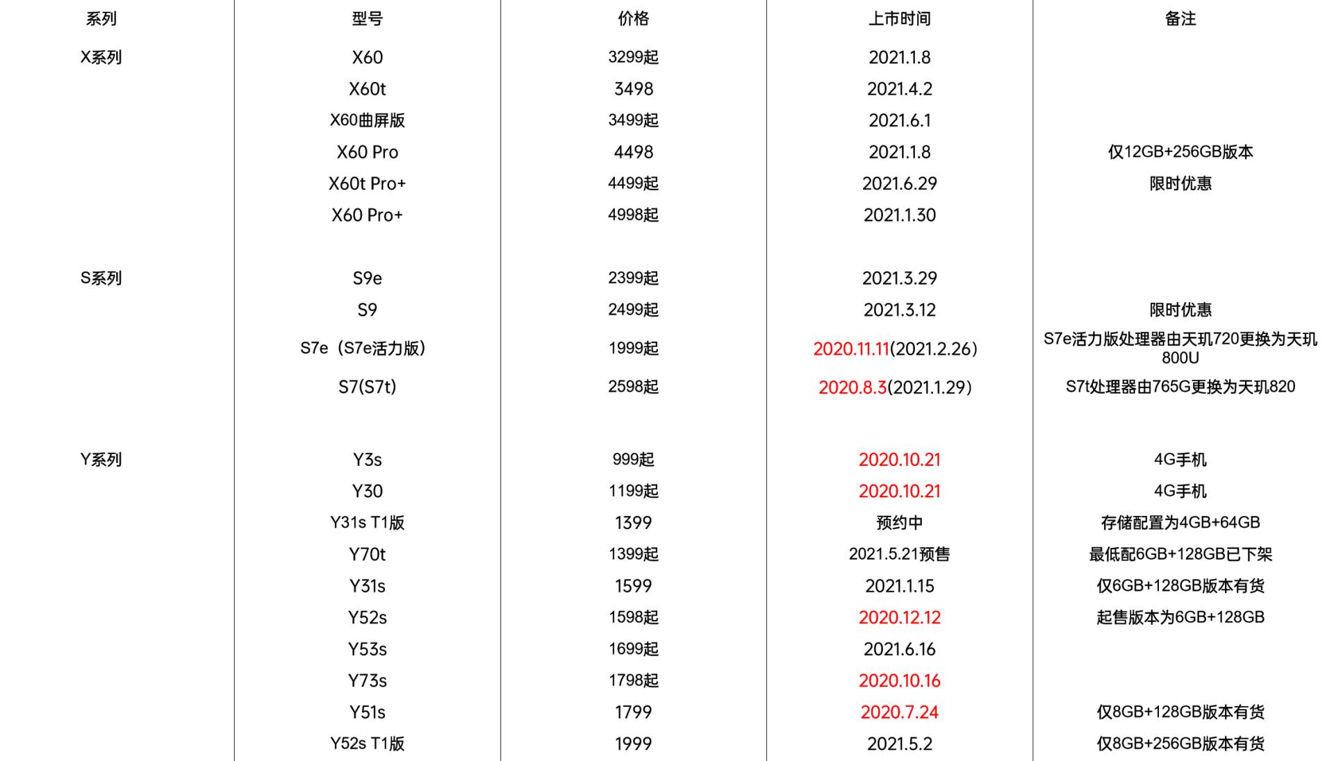 vivo和蓝厂是什么关系,vivo蓝厂都生产了哪几款手机