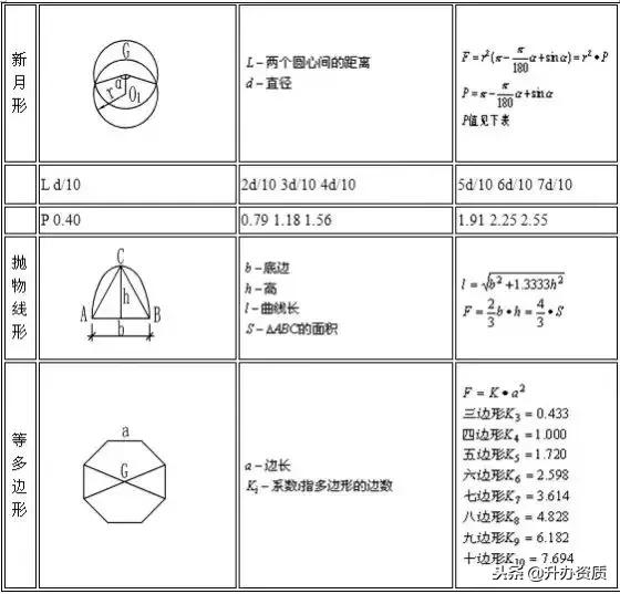 占地面积和建筑面积的计算公式,建筑行业常用计算公式大全