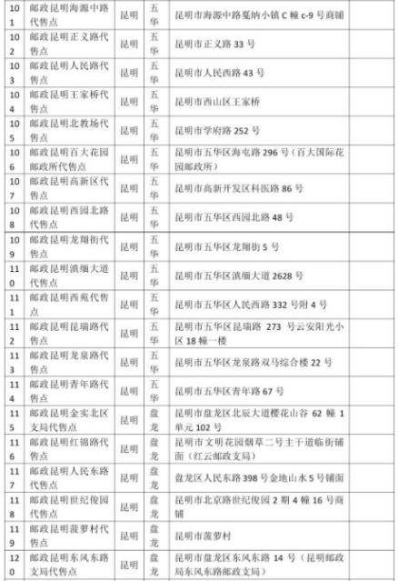 看清望准！昆铁在全省设359个火车票代售点