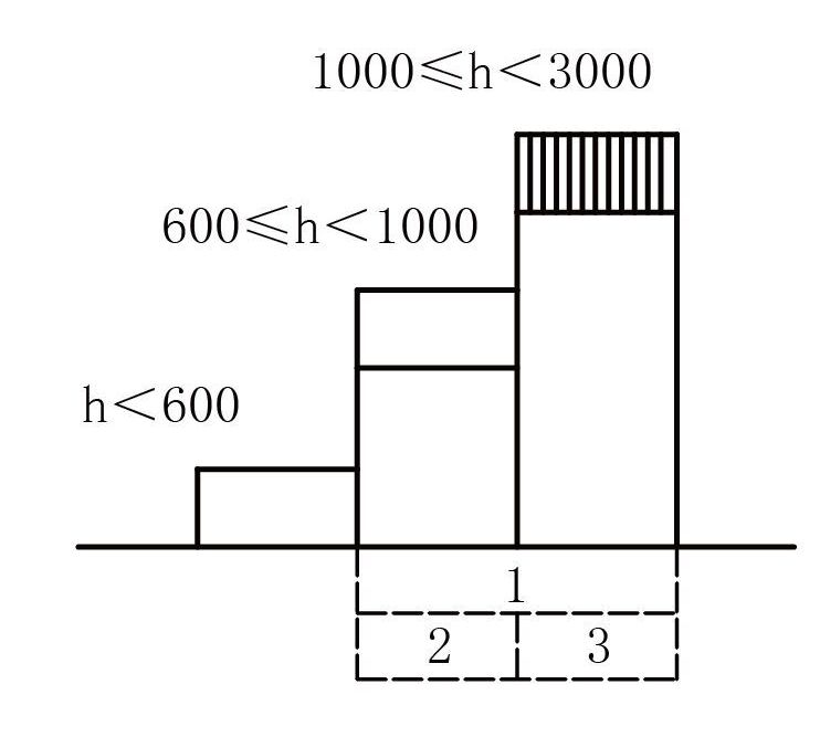 小型摆摊游乐设施,小型游乐设施标准