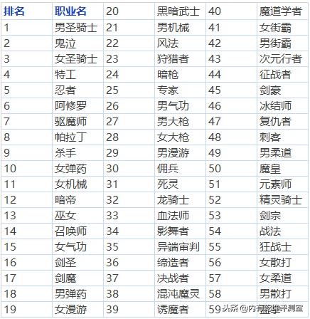 dnf阿修罗鬼泣技能改版,dnf红眼剑神阿修罗鬼泣组队刷图