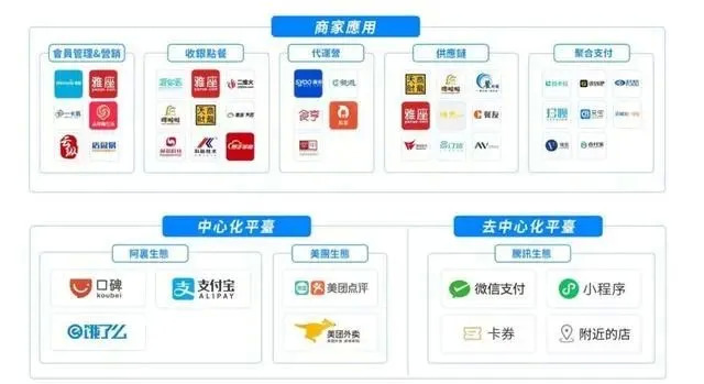控股雅座、投资商有，微盟集团深度布局餐饮SaaS市场