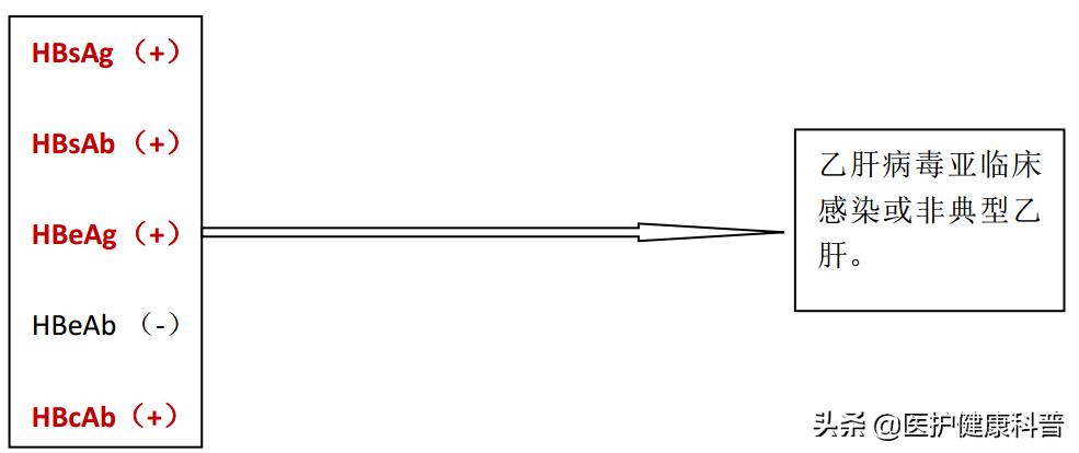 我有乙肝，想谈恋爱、结婚、生小孩……不可以吗？