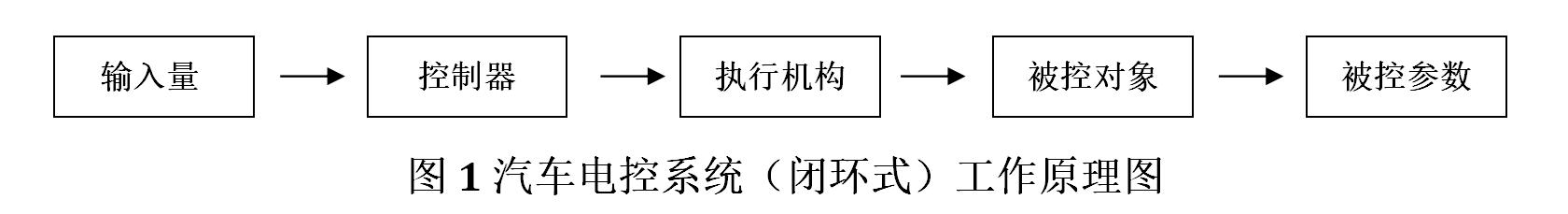 汽车发动机工作原理全解析,汽车发动机为什么会一直动原理