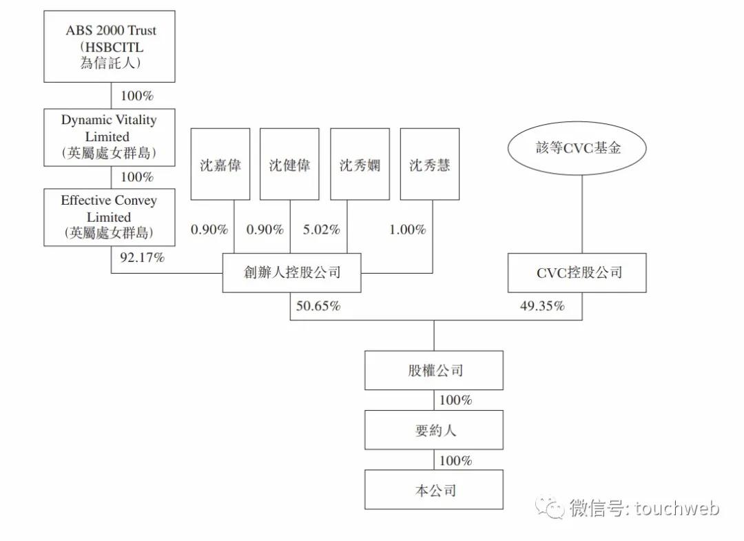 潮牌鼻祖I.T私有化:耗资13亿港元现金邱淑贞为老板娘