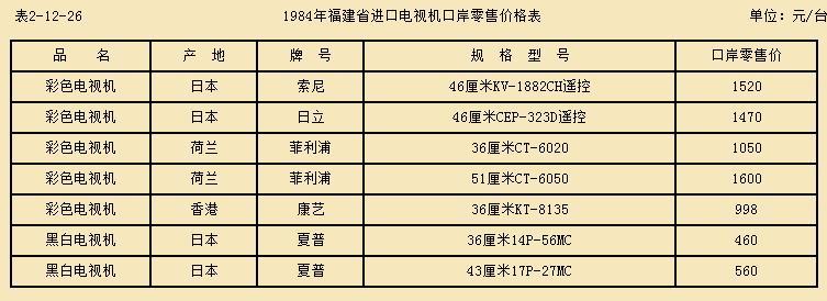 70年代和80年代万元户,万元户是80年代还是90年代