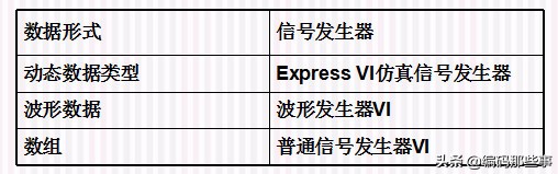 labview模拟仿真传感器工作原理,labview设计波形发生器