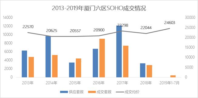 商业soho值得购买吗,哪款soso棒好用