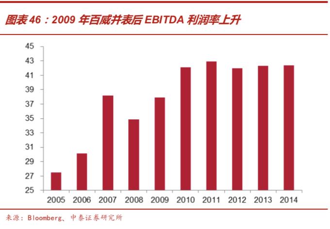 啤酒行业深度报告：从优秀到卓越，剖析从最大到最好之谜