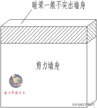 剪力墙65种平法图,怎么看懂剪力墙图