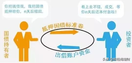 国债逆回购适合长期资金投资 (专业投资国债逆回购)