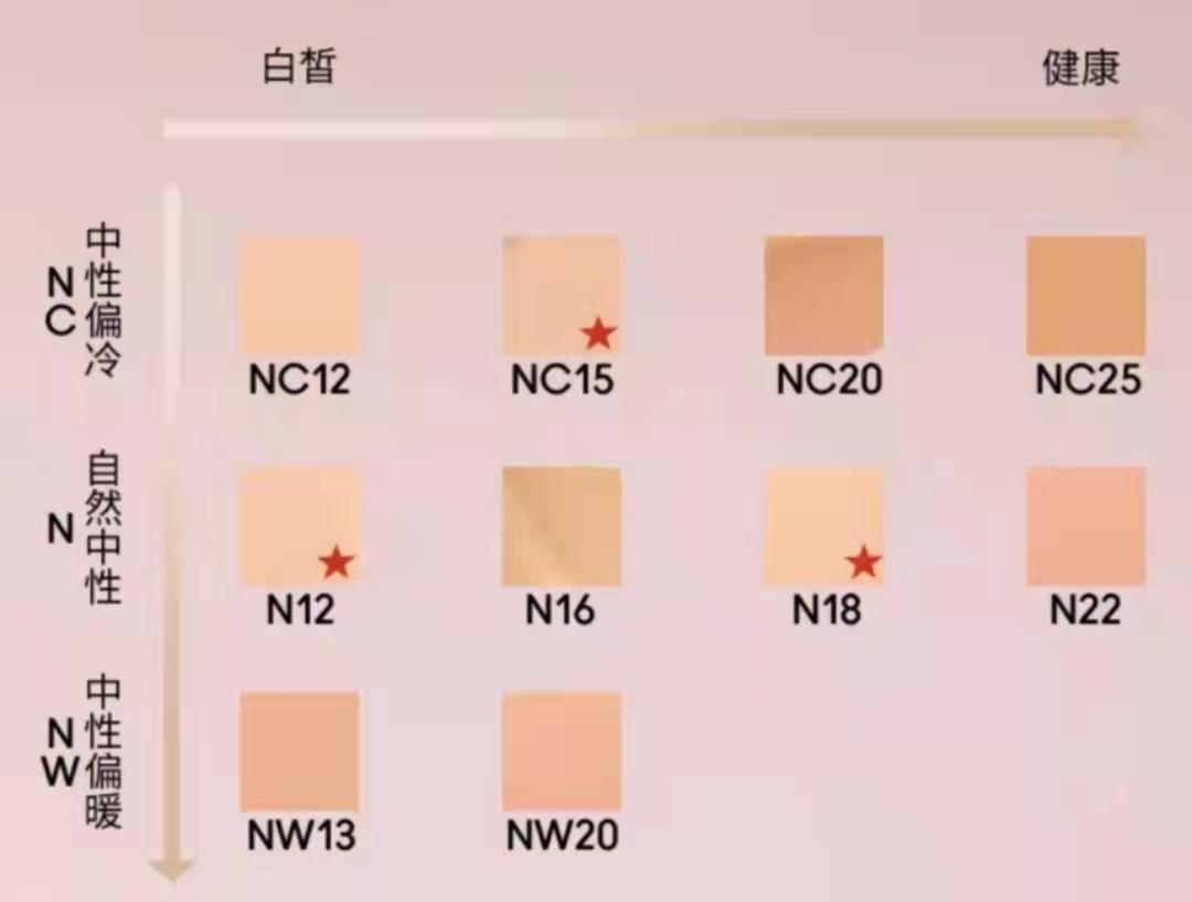 mac网红粉底液,网红粉底液最近很火的