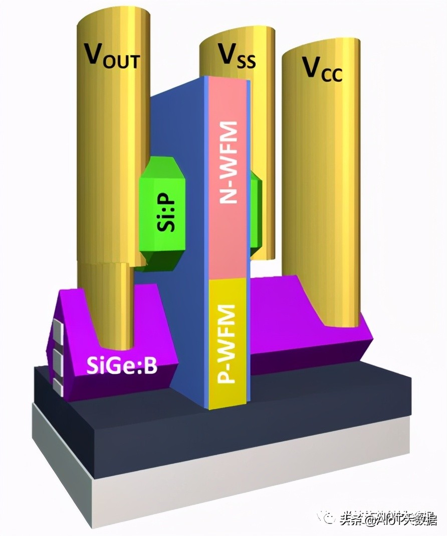 ic前沿技术,ic芯片量产工具