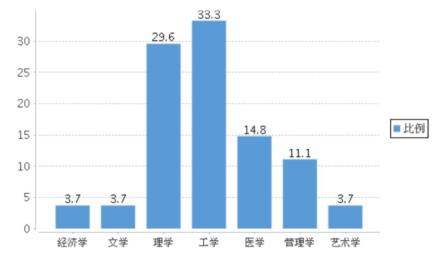 赣南医学院在全国高校中的排名,江西省最好的医科大学是哪所