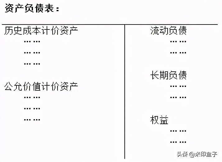 资产负债权益三者关系,资产为何包含负债呢