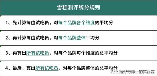 盘点你吃过的几款好吃的雪糕,这些雪糕你吃过几款