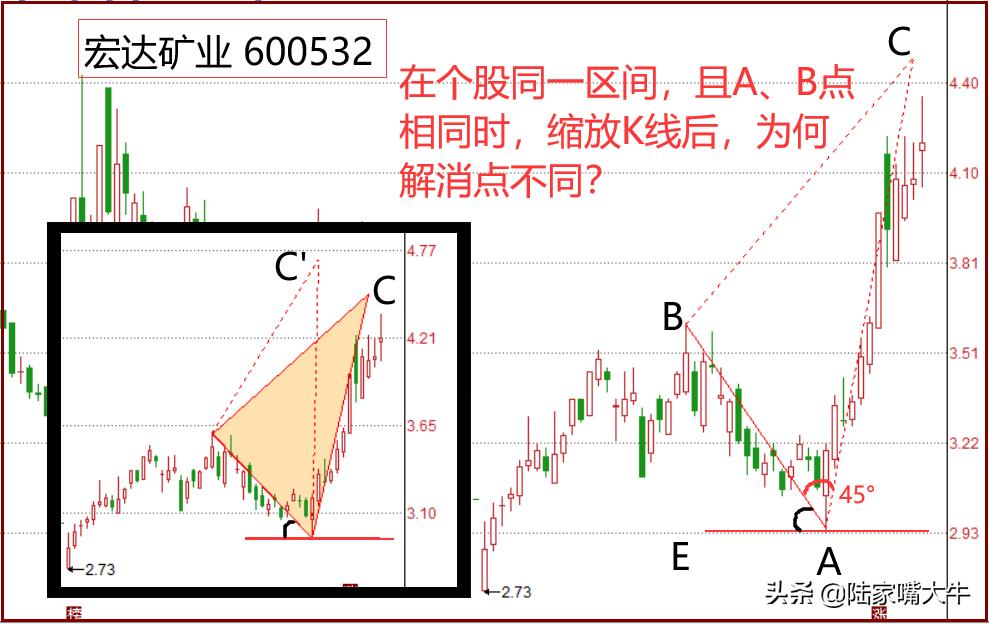 如何预测股价目标位,如何预测当天股价高低点