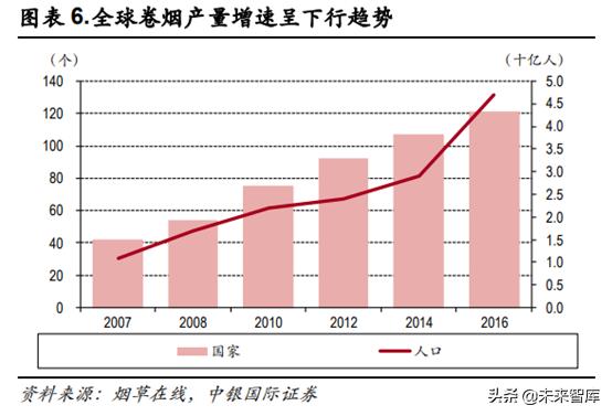 未来我国草业发展前景如何,新型烟草趋势分析