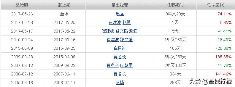 基金经理是如何操作基金的,怎么选择基金经理的基金