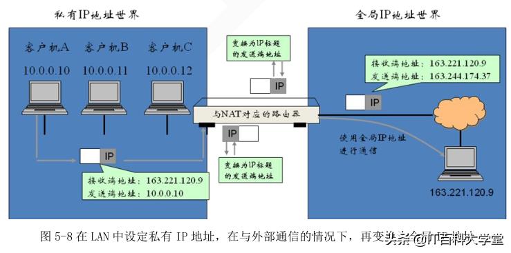 嵌入式Linux网络,嵌入式linux网络编程