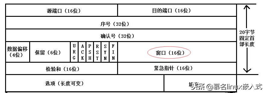 tcp建立连接需要几次握手过程,tcp第三次握手可以带数据吗