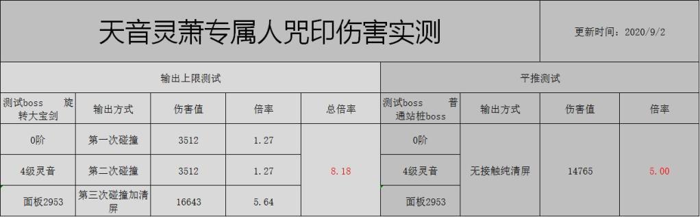 《忍者必须死3》今日份的冷门*器武**封面西欧！天音灵萧详细测评