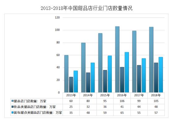 谁将是瑞幸之后的幸运儿？中国甜品轻饮行业发展前景报告